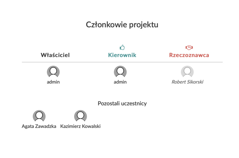 Udostępnianie Projektów